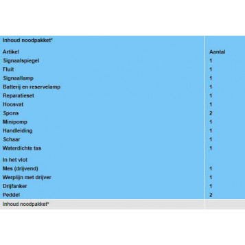 Hero Reddingsvlot Standard 4 persoons tas