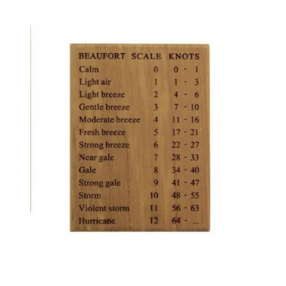 Teak plaatje met windsnelheden