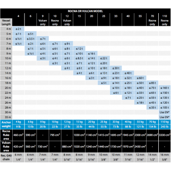 Rocna 6 KG gegalvaniseerd
