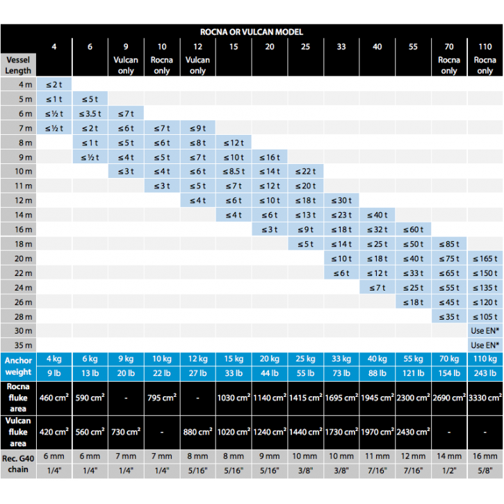 Rocna 10 KG gegalvaniseerd