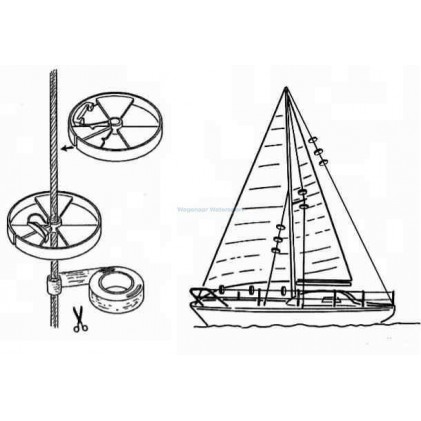 Sailguard wantroller